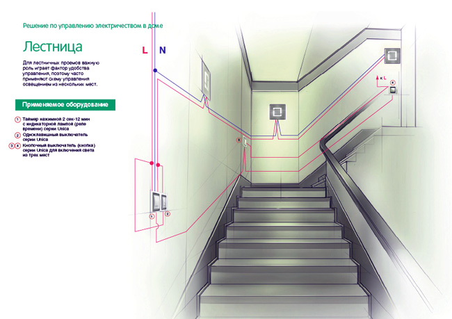 Зачем нужна подсветка ступеней лестницы светодиодной лентой