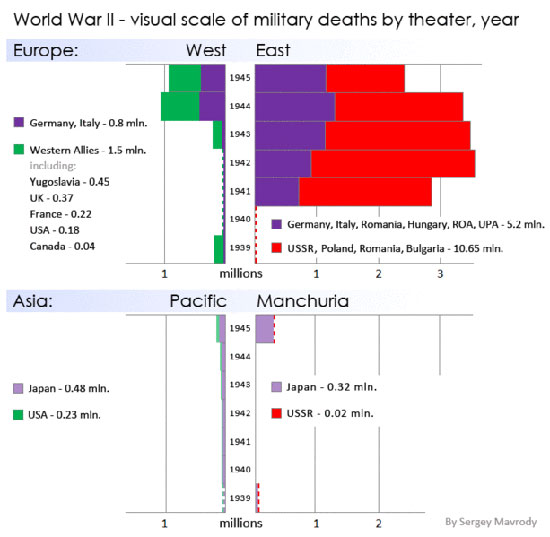 вторая мировая война в цифрах